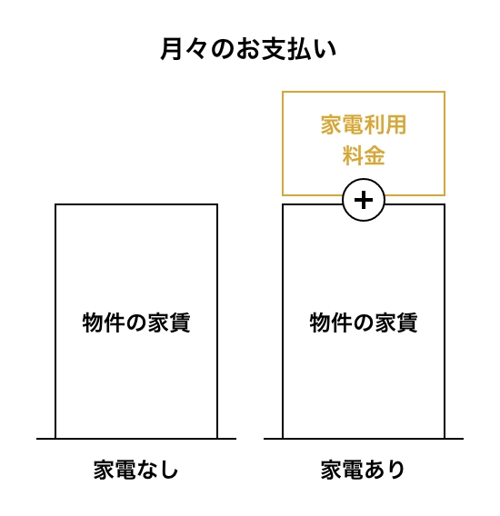 月々のお支払いイメージ画像01
