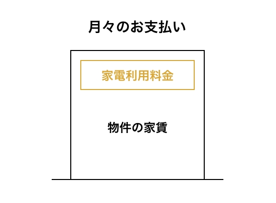 月々のお支払いイメージ画像02